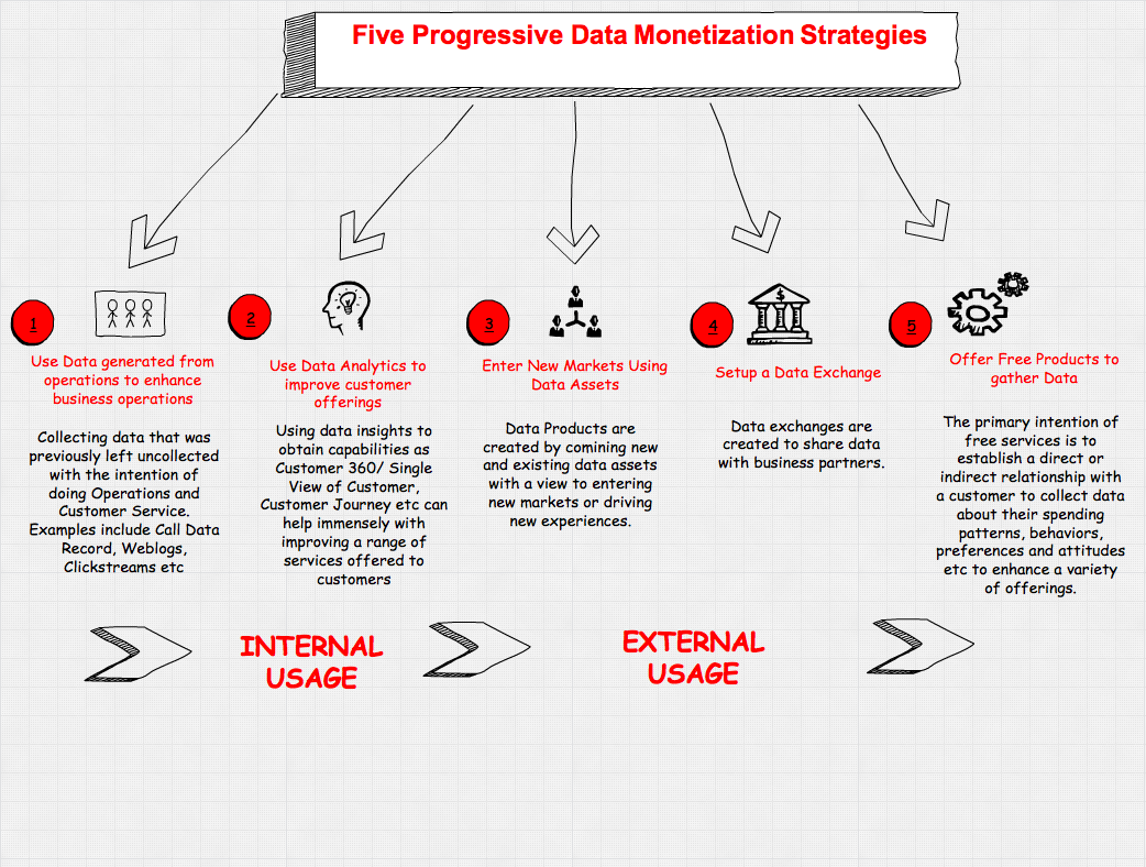 The Tao Of Data Monetization In Banking And Insurance & Strategies To ...