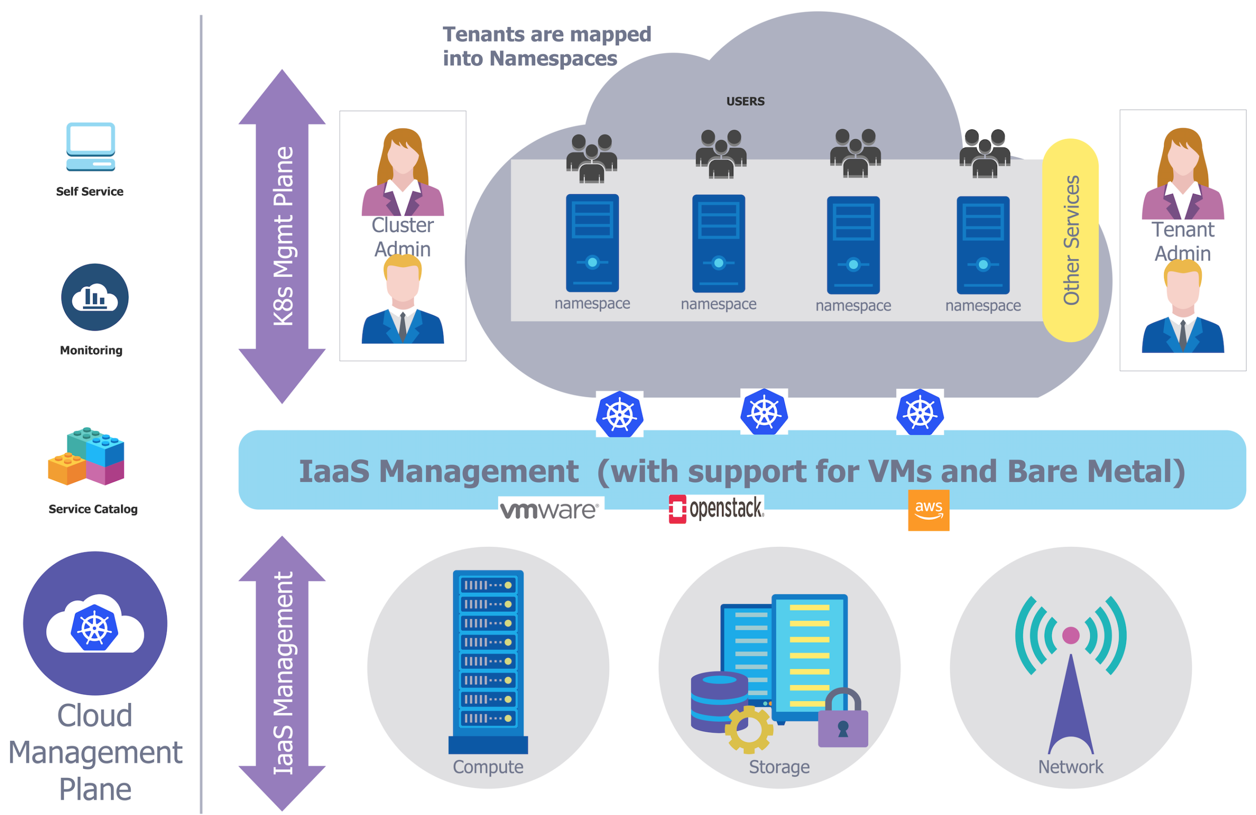 Kubernetes Multi-tenancy Best Practices & Architecture Model..(2/2 ...